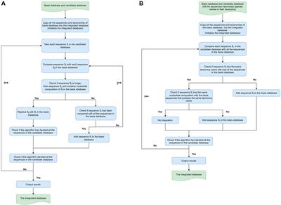 16S-ITGDB: An Integrated Database for Improving Species Classification of Prokaryotic 16S Ribosomal RNA Sequences